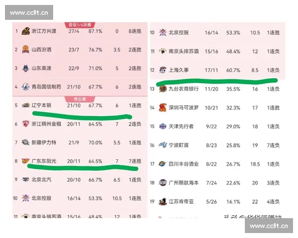 CBA精彩对决：最新赛季各队比分汇总与分析